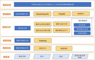 東方通 以網(wǎng)絡技術為核心，打造智慧語音管控產品矩陣