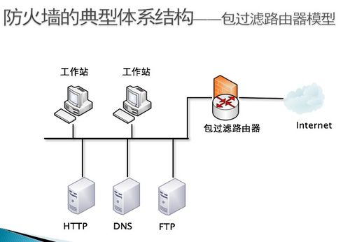 計算機系統(tǒng)與網(wǎng)絡安全技術復習要點 網(wǎng)絡技術篇